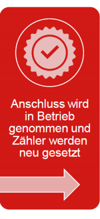 Anschluss wird in Betrieb genommen und Zähler werden neu gesetzt