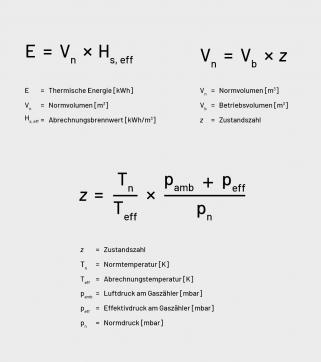 Grafik mit Formeln zur Berechnung der thermischen Energie aus dem Gasverbrauch. Darunter stehen die Bedeutungen der Variablen